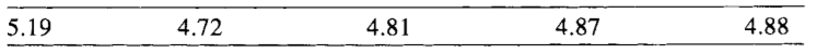 An engineer takes a sample of 5 steel I beams from a batch, and measures the amount they sag under a...-1