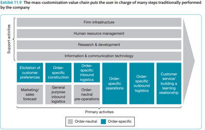 Chart the value chain of an Internet-based mass-customisation service. (To answer this question, you...