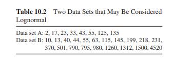 Convert the data in Table 10.2, data set B, to logs and construct a histogram of the transformed...