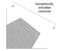 Is it possible that the region in R" given by is bounded, whereas the region in Rn+m is unbounded?...-3