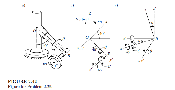 The robot arm in Figure 2.42a makes an angle of 40? with the rotating shaft. The arm rotates about...