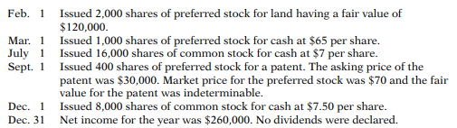 Peck Corporation is authorized to issue 20,000 shares of $50 par value, 10% preferred stock and...-2