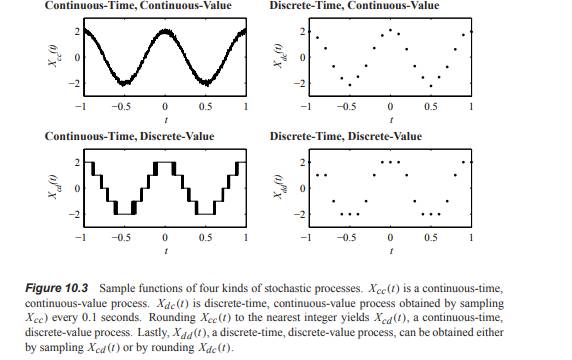 Write aMatlabprogram that generates and graphs the noisy cosine sample paths Xcc(t), Xdc(t), Xcd...-2