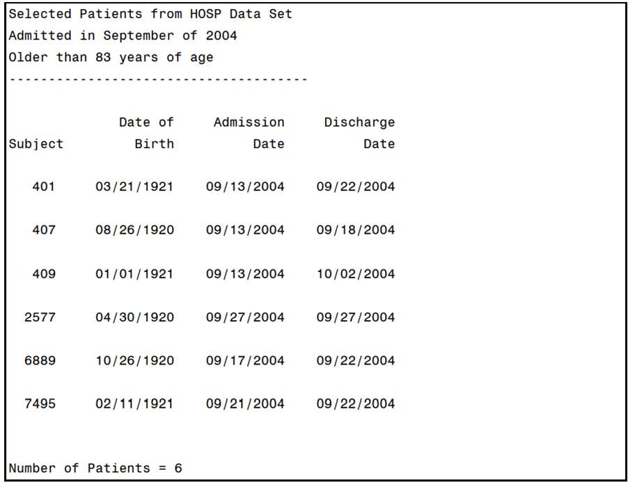 Use PROC PRINT (without any DATA steps) to create a listing like the one here. Note: The variables...