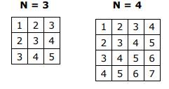 Write a program that reads from the console a positive integer number N (N