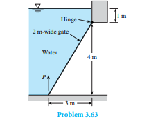 Determine the force P necessary to just start opening the 2 m wide gate.