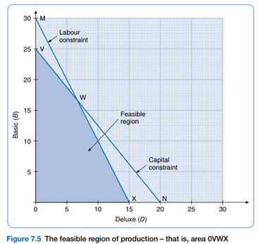 Look carefully at Figure 7.5 (p. 236). Can you see why the following combinations of product are not...