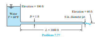 Water fl ows from the reservoir through a pipe and then discharges from a nozzle as shown. Th e head...