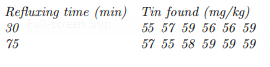 The analytical methods committee of the Royal Society of Chemistry reported the following results on...