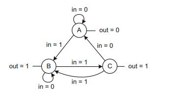 The state diagram of a Moore machine is given below: The assignment of the states A, B and C are...-1