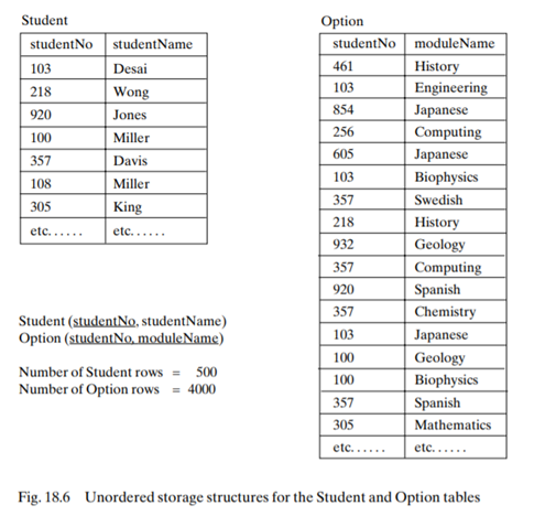 Repeat the procedure in question 2 for the unordered tables in Fig. 18.6. Satisfy yourself that...-1