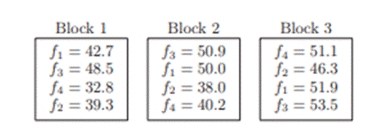 Four kinds of fertilizer f1, f2, f3, and f4 are used to study the yield of beans. The soil is...