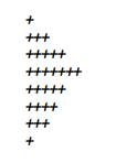 Diamond Display Write a program that uses nested loops to display the diamond pattern shown below....-2