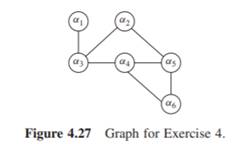 Determine the simplicial nodes of the graph in Figure 4.25. Is the graph triangulated? Determine the...-3