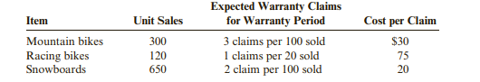 Ed’s Athletics sells bicycles and other sports and athletic equipment. Sales and expected warranty...