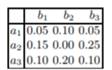 Consider the sample space SB from Exercise 1.3, with probability distribution as defined in Table...-2