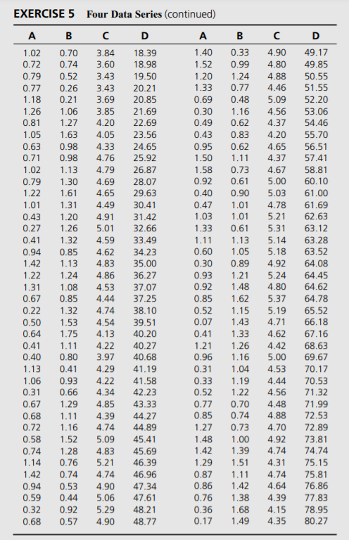 a. Calculate and display the first 50 autocorrelations for the four data series in the accompanying...-2