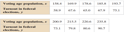 Finding the Coefficient of Determination and the Standard Error of Estimate, use the data to find...-2