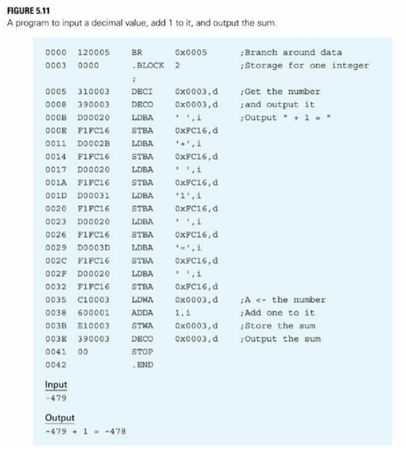 The DECI instruction with direct addressing at 0005 in Figure 5.11 executes, generating a trap. The...-1