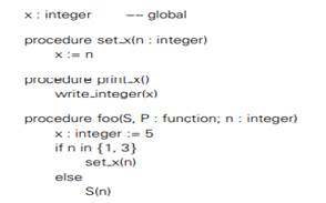 Consider the following pseudocode: Assume that the language uses dynamic scoping. What does the...-1