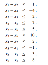 Find a feasible solution or determine that no feasible solution exists for the following system of...