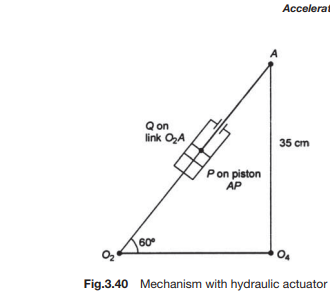 s2 , 1160 m/s2 ] 3.6 Fig.3.40 shows a mechanism in which the hydraulic actuator O2 A is expanding at...