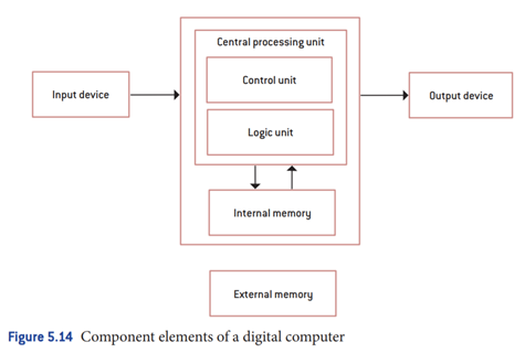 Case Lyons Electronic Office (LEO) In this case we shall examine the development of the first...