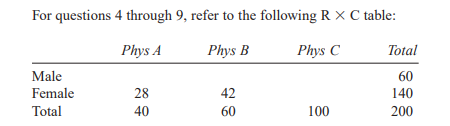 In the chi-square test, if the result is not significant, the: a. observed frequencies are similar...