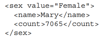 Write a function (or describe how) to build an XML tree associated with a given subtree of...