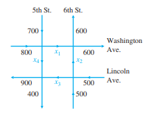 Traffic flow. The rush-hour traffic flow for a network of four one-way streets in a city is shown in...