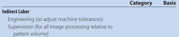 Given Computex’s predetermined overhead of $5 per machine hour, how much overhead do you think was...-1