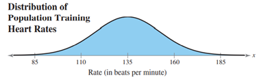 Interpreting the Central Limit Theorem Assume the training heart rates of all 20-year-old athletes...