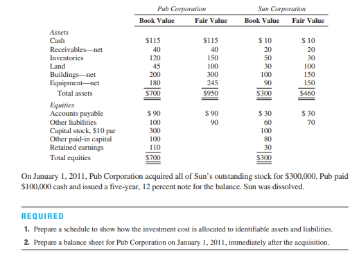 Allocation schedule and balance sheet The balance sheets of Pub Corporation and Sun Corporation at...