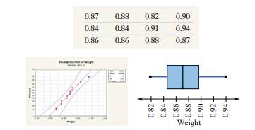 M&M’s A quality-control engineer wanted to estimate the mean weight (in grams) of a random sample of...