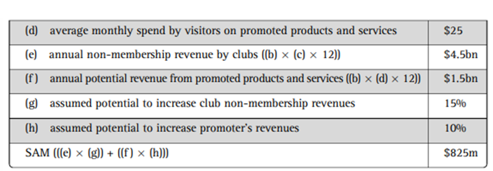 Case Study SportMagenta Market Size Assessment In their framing of the business, the founders...-3