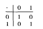 Let S = (0, 1 and let a binary operation * be defined on S by Let T = {5, 7}, and let a binary...-1