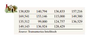 Home Sales The following data represent the closing prices (in U.S. dollars) of 15 randomly selected...