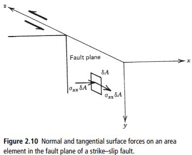 Assume that the friction law given in Equation (2.23) is applicable to the strike–slip fault...-4