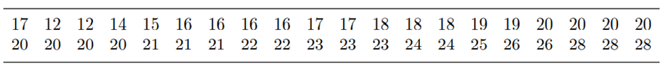 (Bus riders’) From the bus riders’ data in Example 2.7.4, we have (a) Find the mean, mode, and...-2