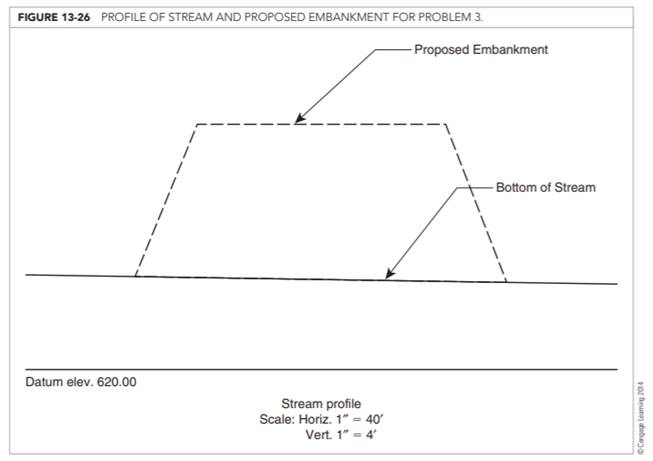 The opening size of a proposed culvert under a new road is to be determined. The embankment is shown...