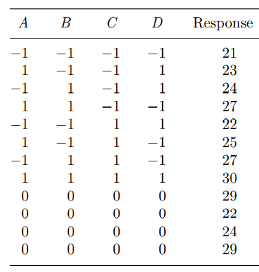 Refer to Problem 3. Consider only the factorial points in that design and do the following: (a) Fit...