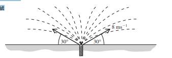 Use g 10 ms -2 in this question. A firework is buried so that its top is at ground level and it...-1