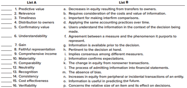 Listed below are several terms and phrases associated with the FASB’s conceptual framework. Pair...