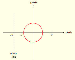 The diagram below contains a circle of radius 1 with its center at the origin (0, 0). There is a...