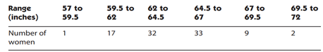 Refer to Example 8.1 on page 167, and the corresponding Figure 8.3 showing the distribution of...-1