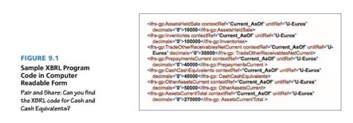 Review the XBRL programming code shown in Figure 9.1. Answer the following questions: 1. What...