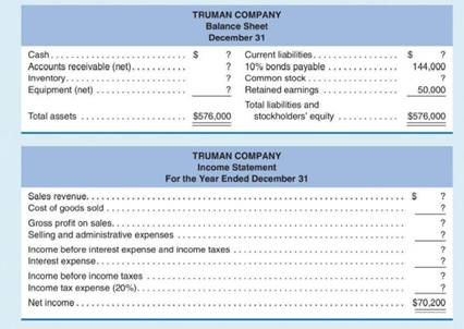 The following are the financial statements for Truman Company, with almost all dollar amounts...