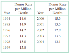 The Canadian Institute for Health Information (CIHI) is a nonprofit organization that compiles data...