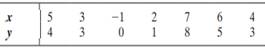 Consider the following pairs of measurements. a. Construct a scatterplot of these data. b. What does...