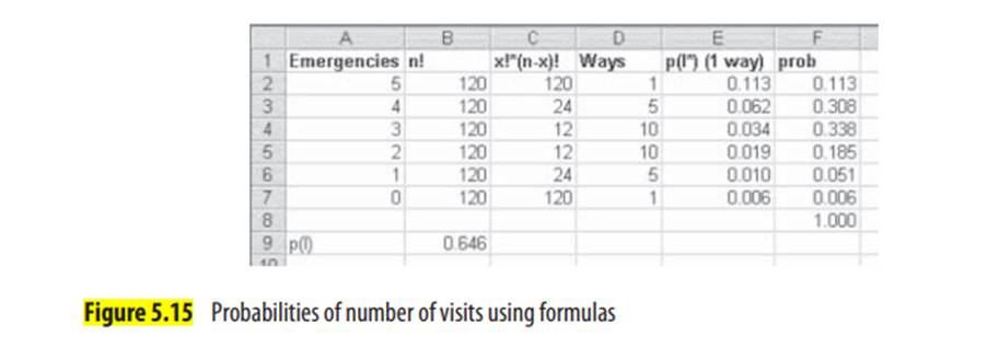 Use the formulas in Equations 5.6, 5.7, and 5.8 to replicate Figure 5.15. a. Add the comparable...